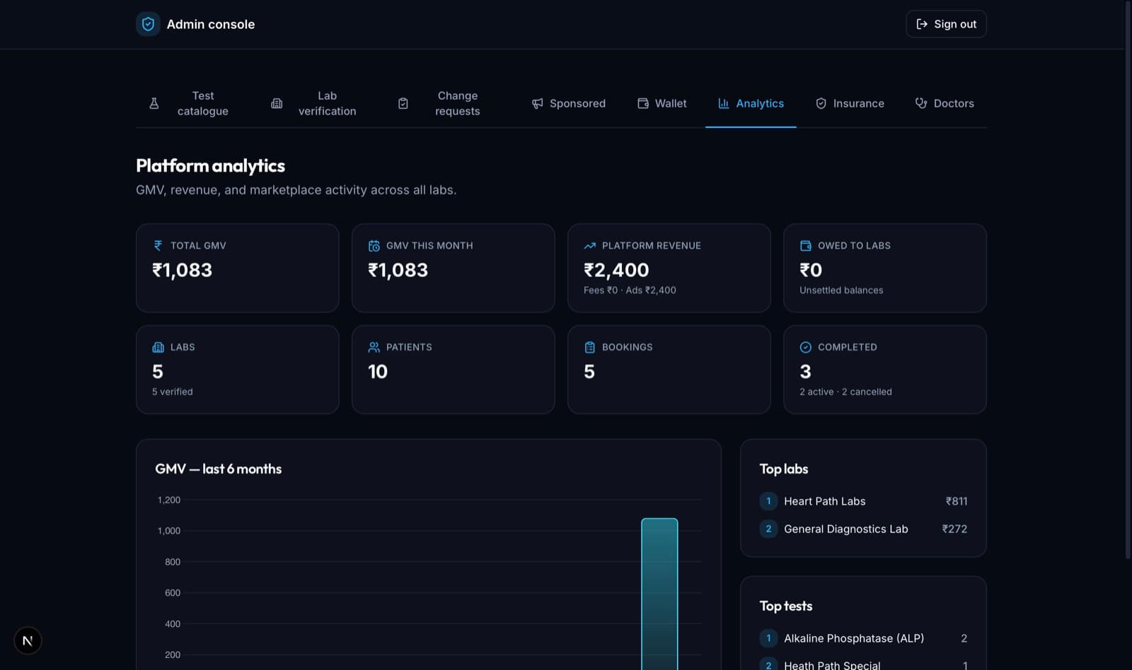 admin analytics